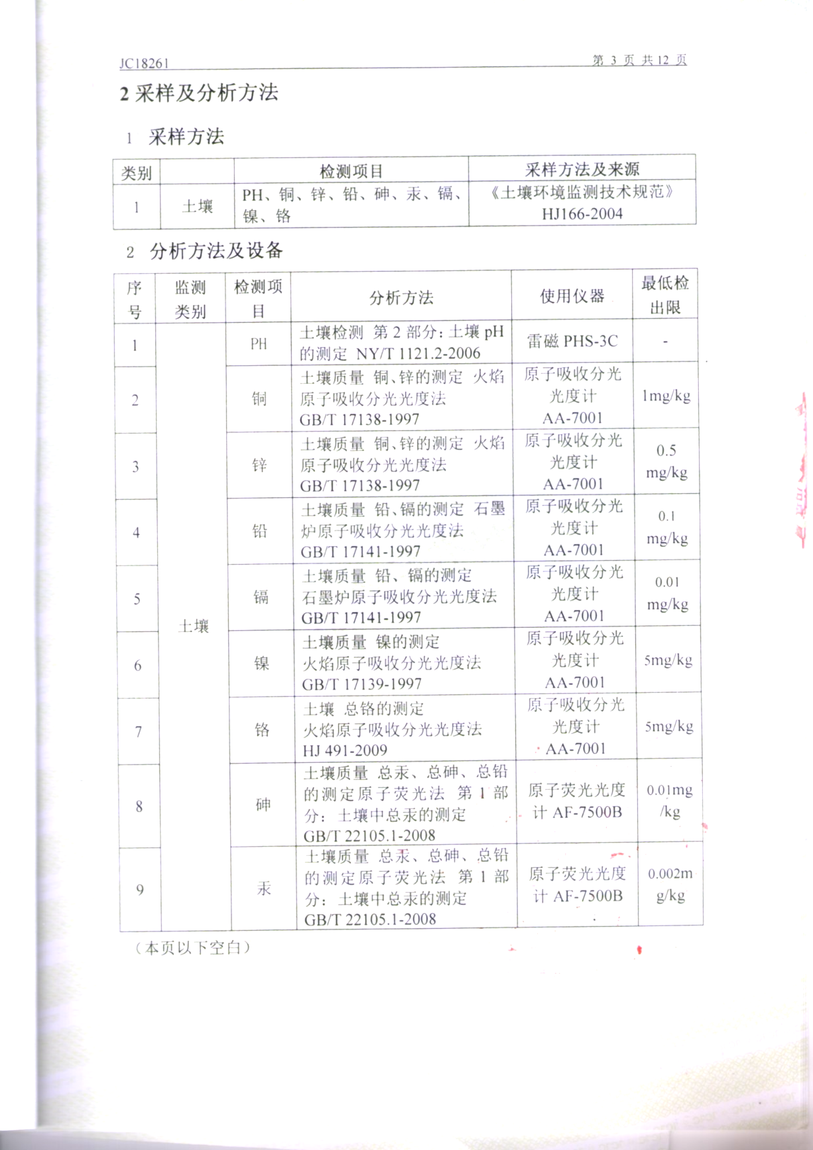 鞍山永丰土壤检测报告