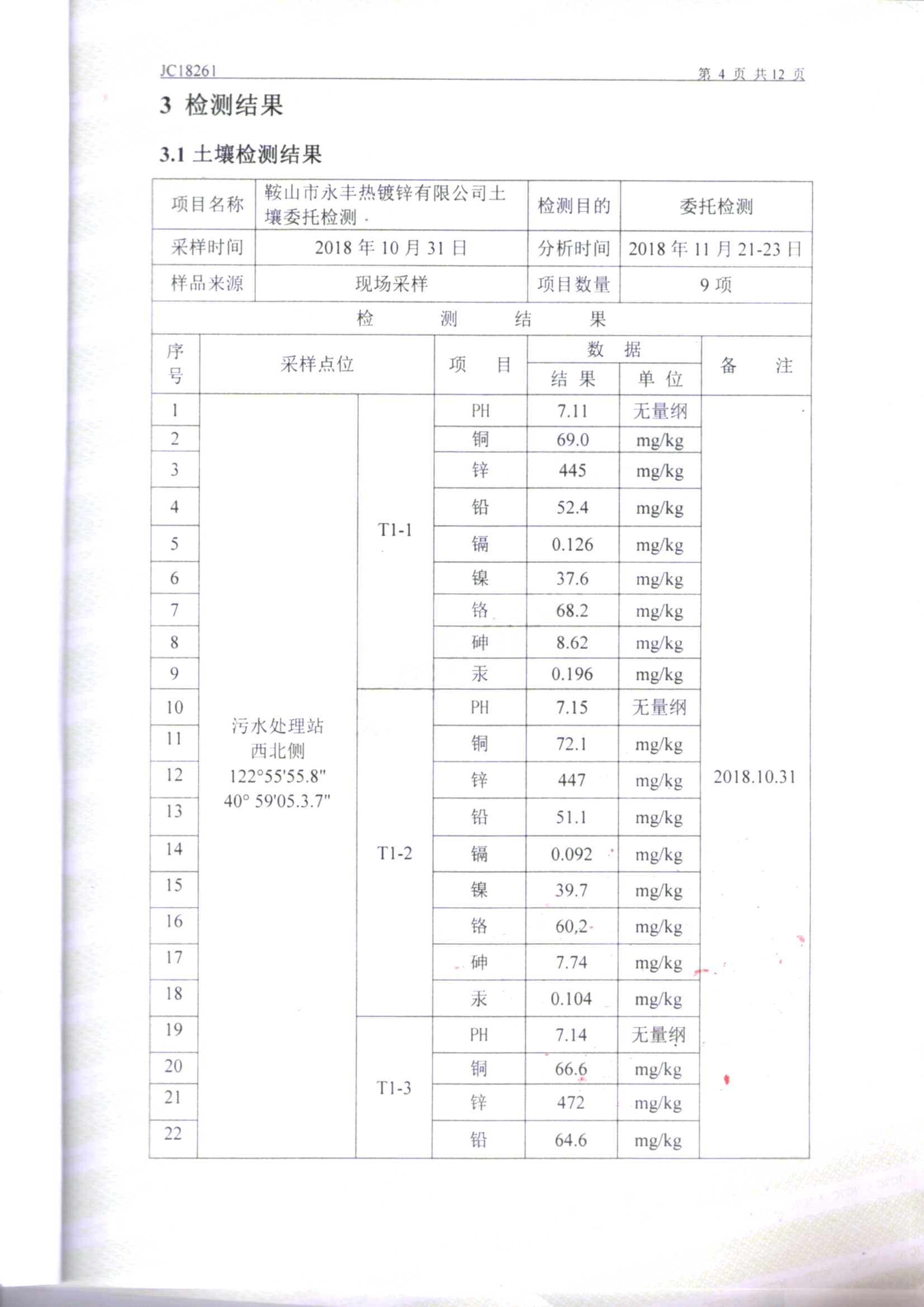 鞍山永丰土壤检测报告