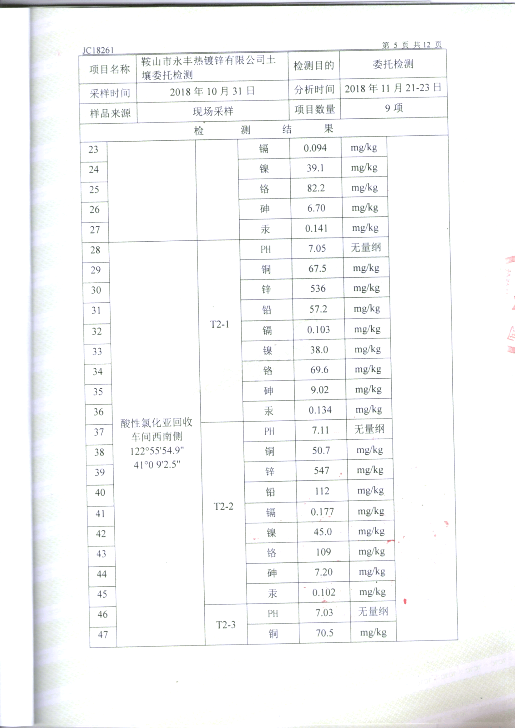 鞍山永丰土壤检测报告