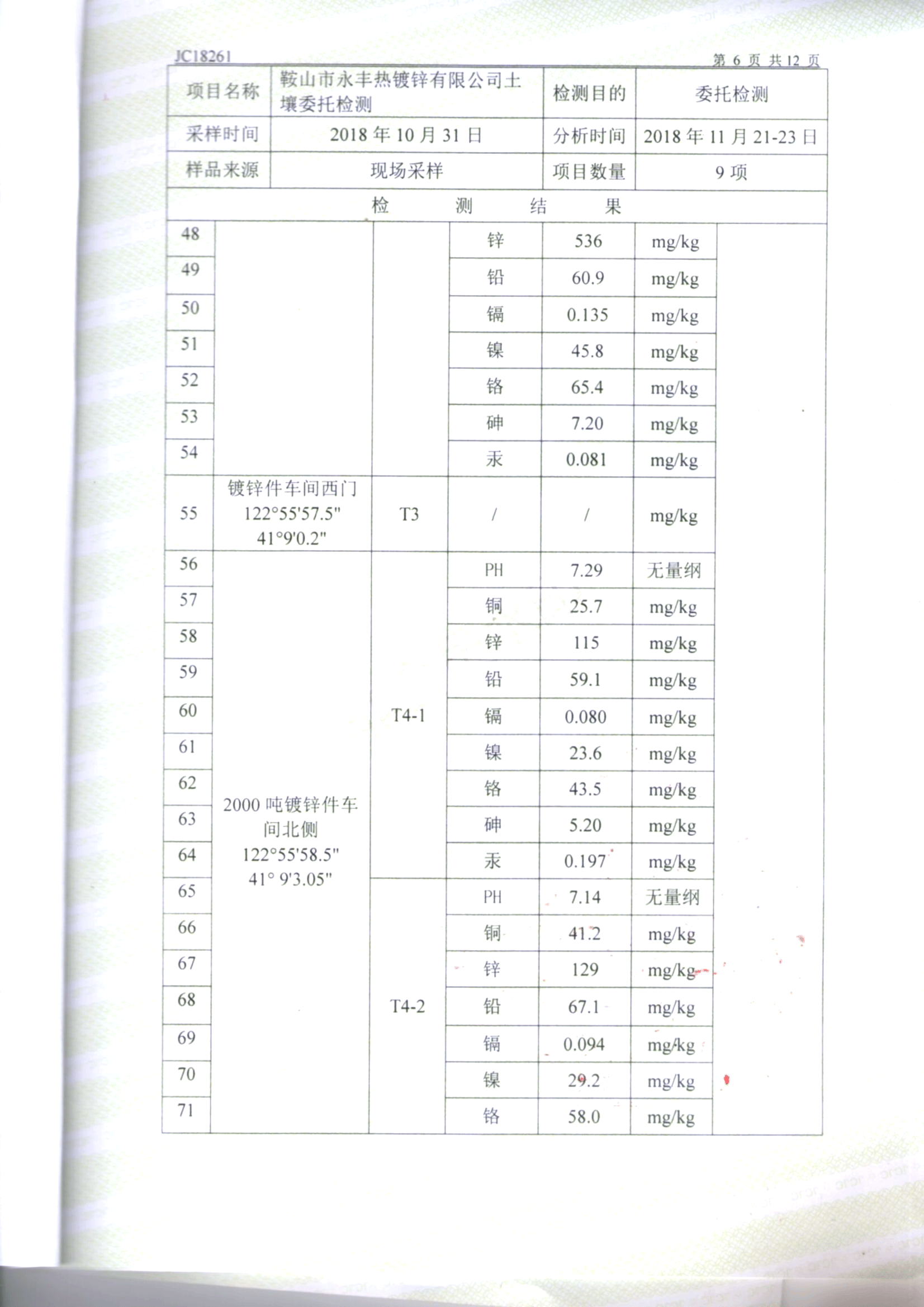 鞍山永丰土壤检测报告