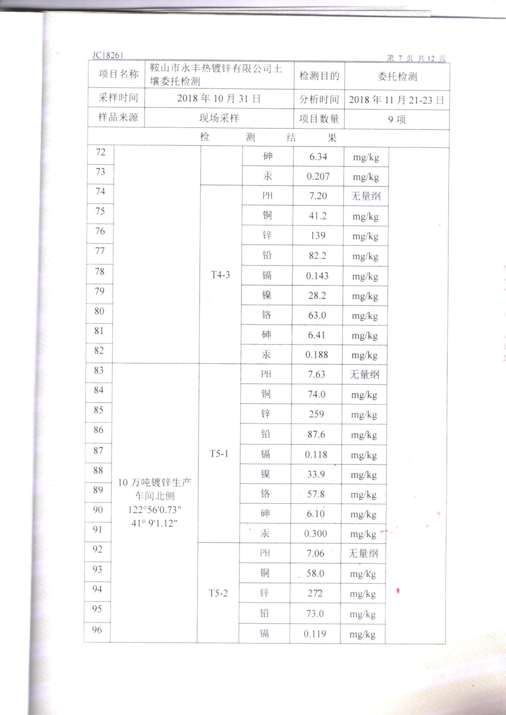 鞍山永丰土壤检测报告