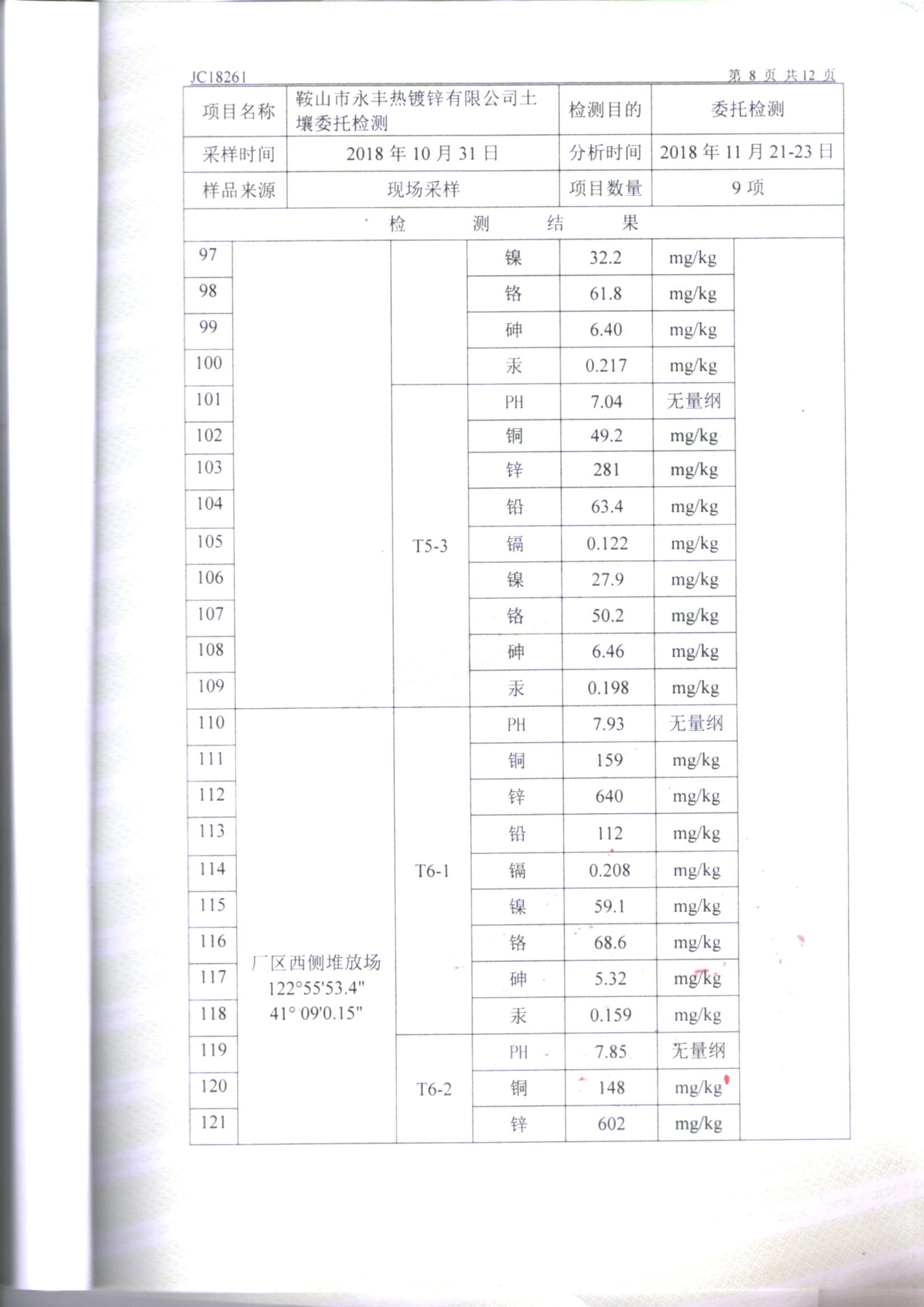 鞍山永丰土壤检测报告