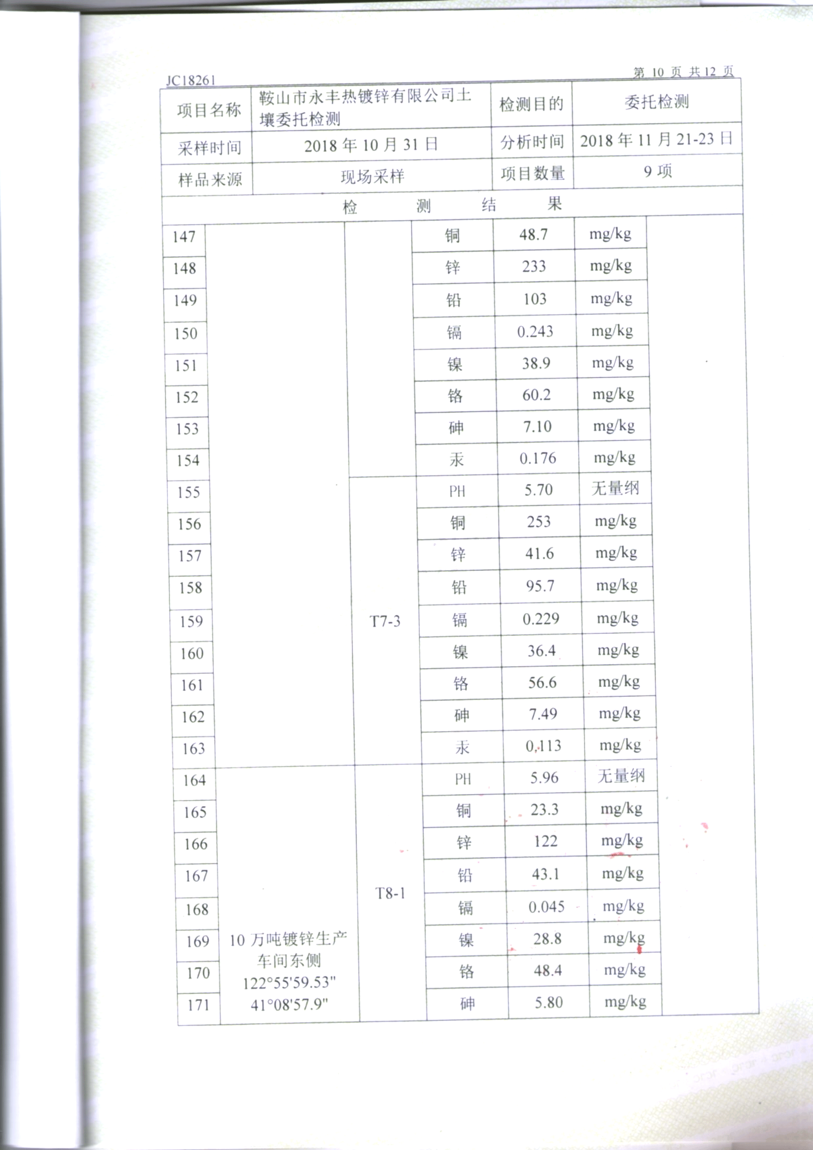 鞍山永丰土壤检测报告