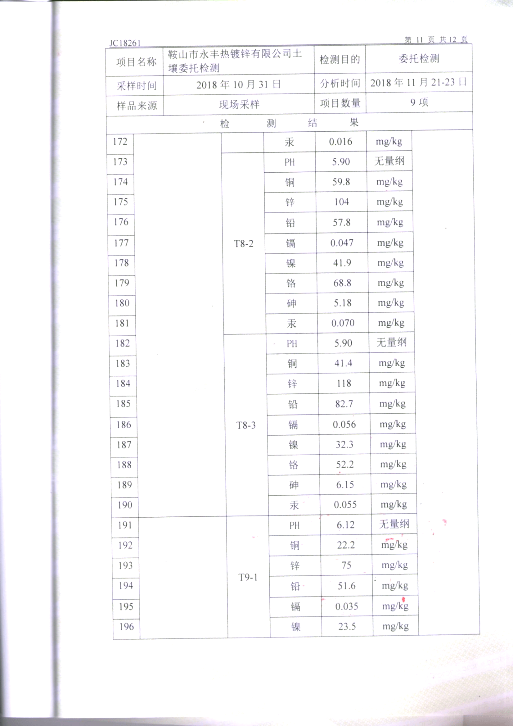 鞍山永丰土壤检测报告